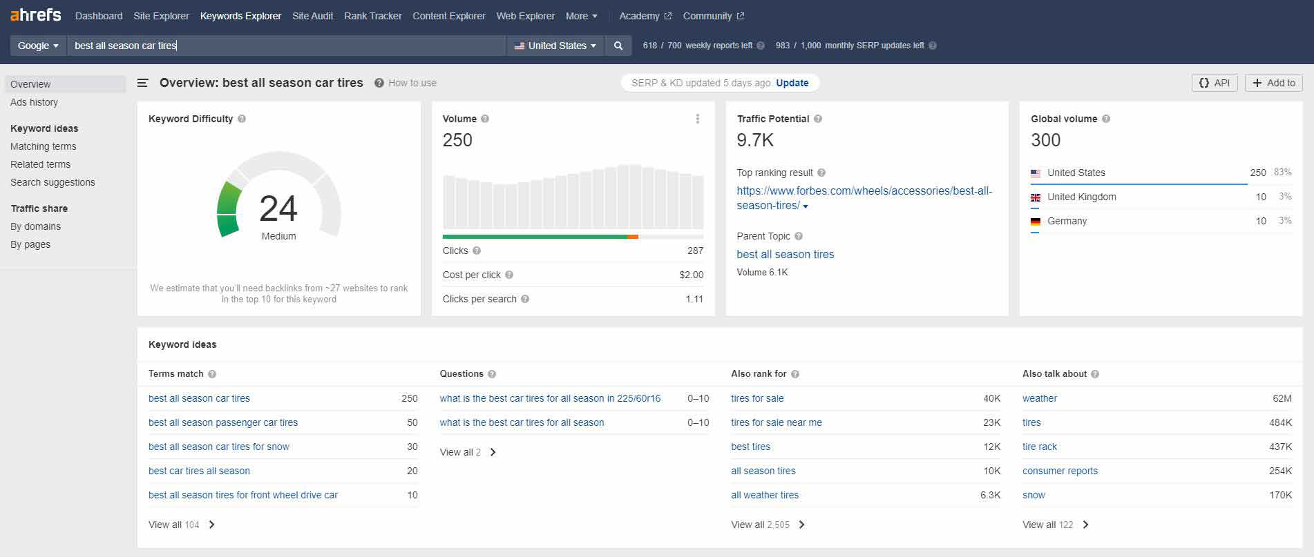 Ahrefs Optimize your website