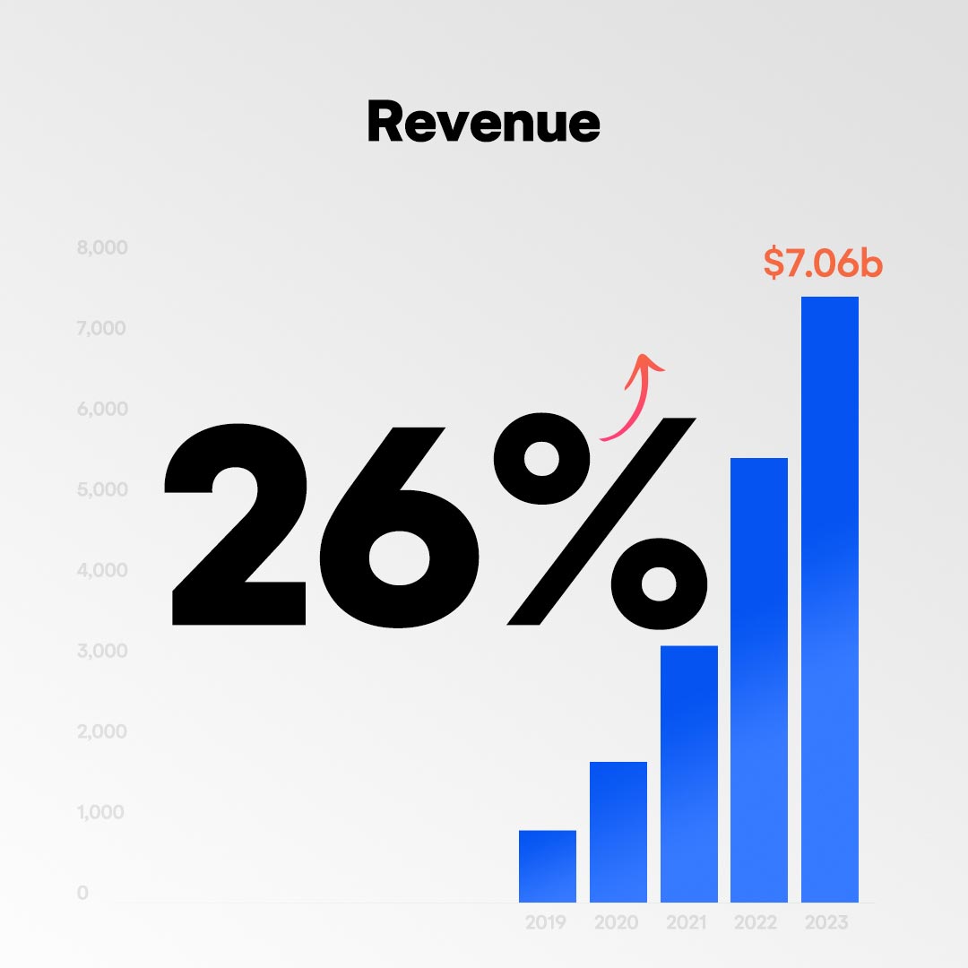 Revenue Growth